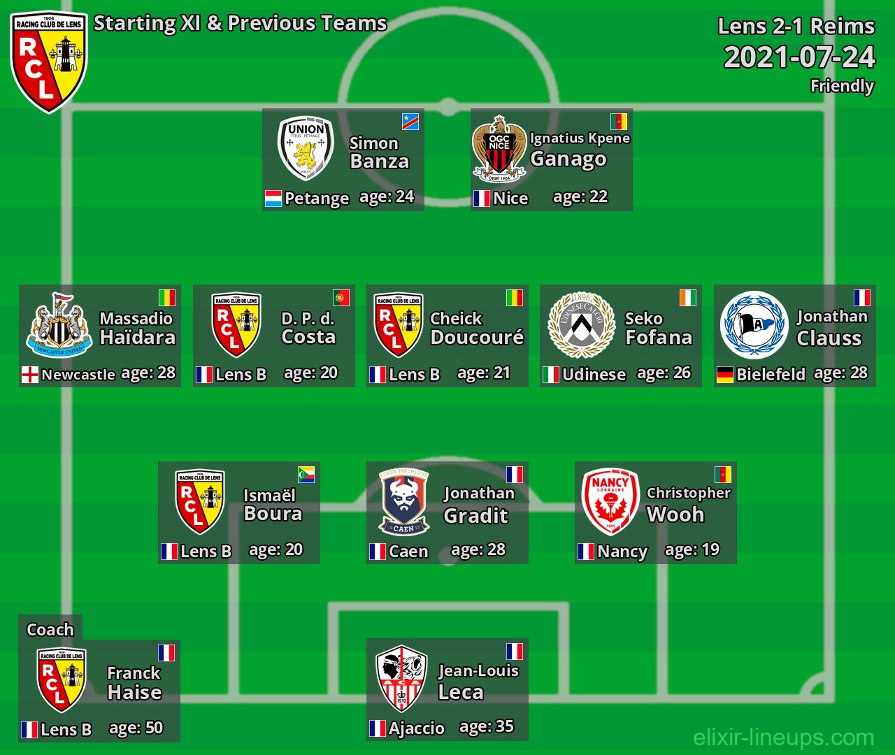 Lens Starting XI & Previous Teams 2021-07-24