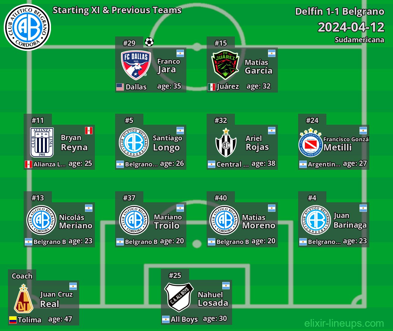 Belgrano Starting XI & Previous Teams 2024-04-12