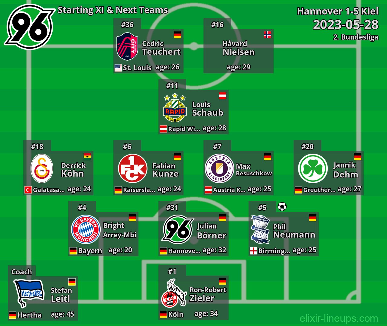 Hannover Starting XI & Next Teams 2023-05-28