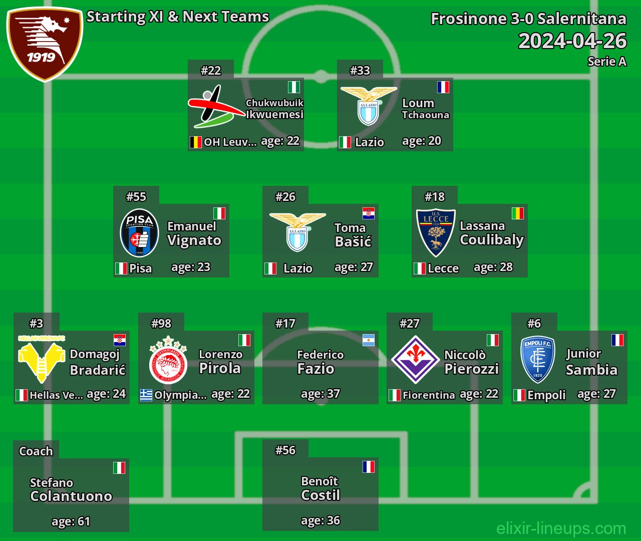 Salernitana Starting XI & Next Teams 2024-04-26