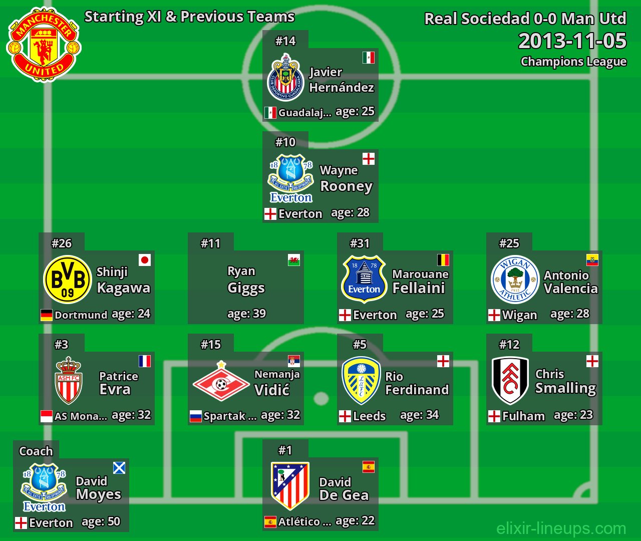 Man Utd Starting XI & Previous Teams 2013-11-05
