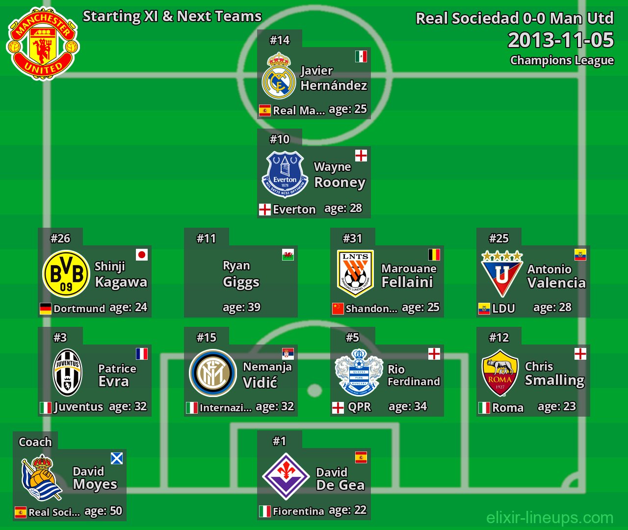 Man Utd Starting XI & Next Teams 2013-11-05