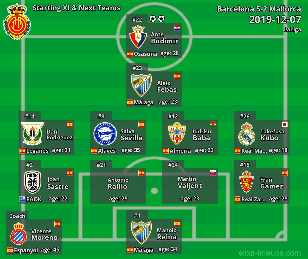 Mallorca Starting XI & Next Teams 2019-12-07