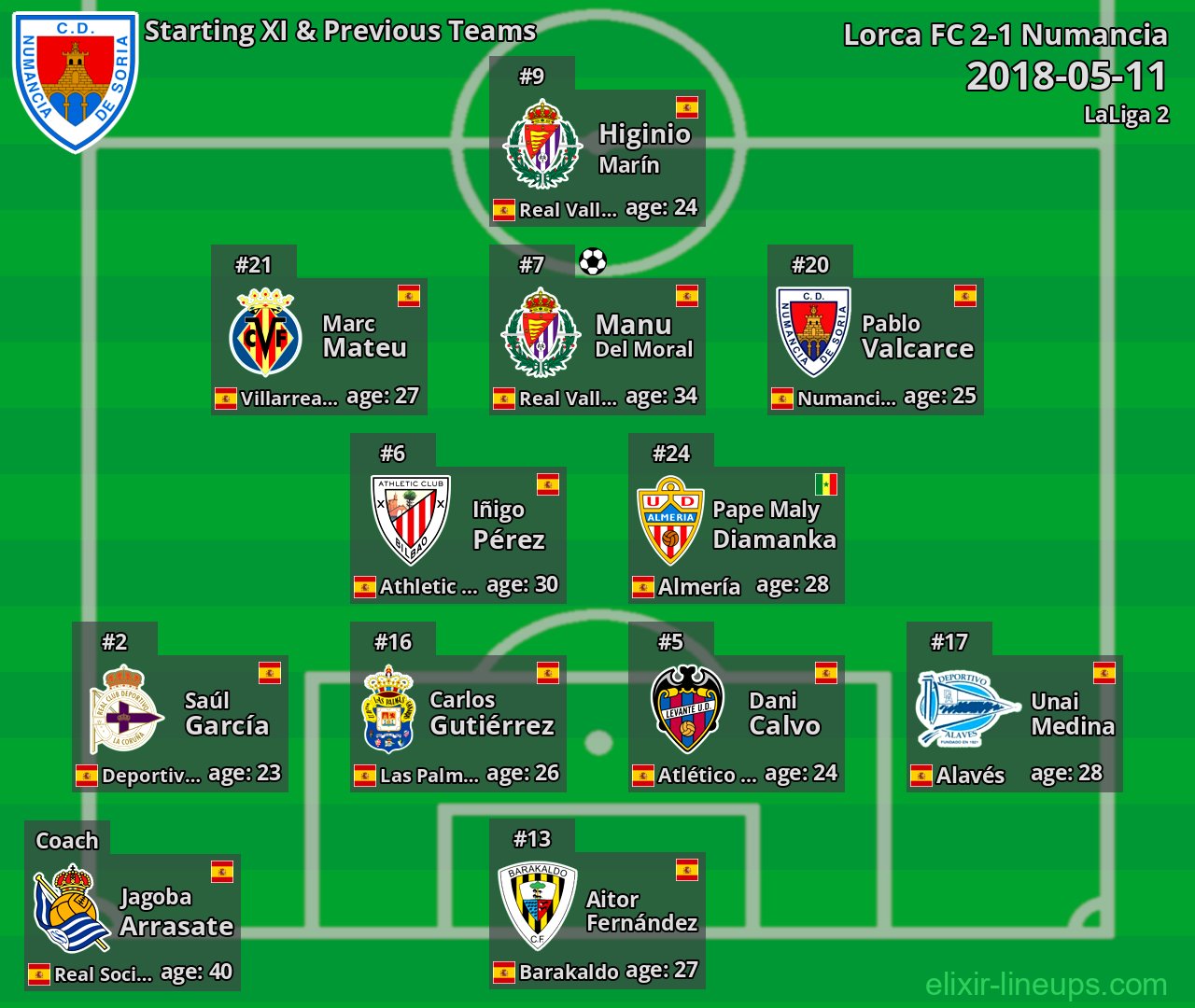 Numancia Starting XI & Previous Teams 2018-05-11