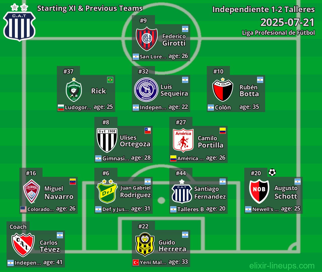 Talleres Starting XI & Previous Teams 2025-07-21