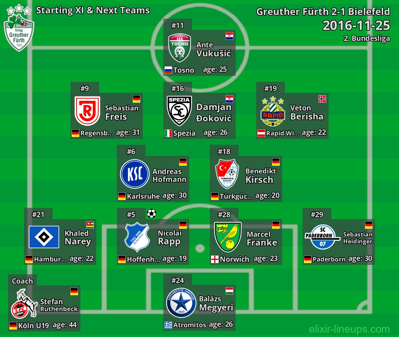 Greuther Fürth Starting XI & Next Teams 2016-11-25