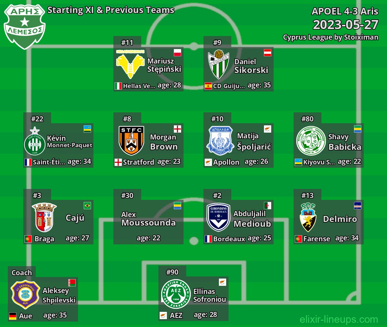 Aris Starting XI & Previous Teams 2023-05-27