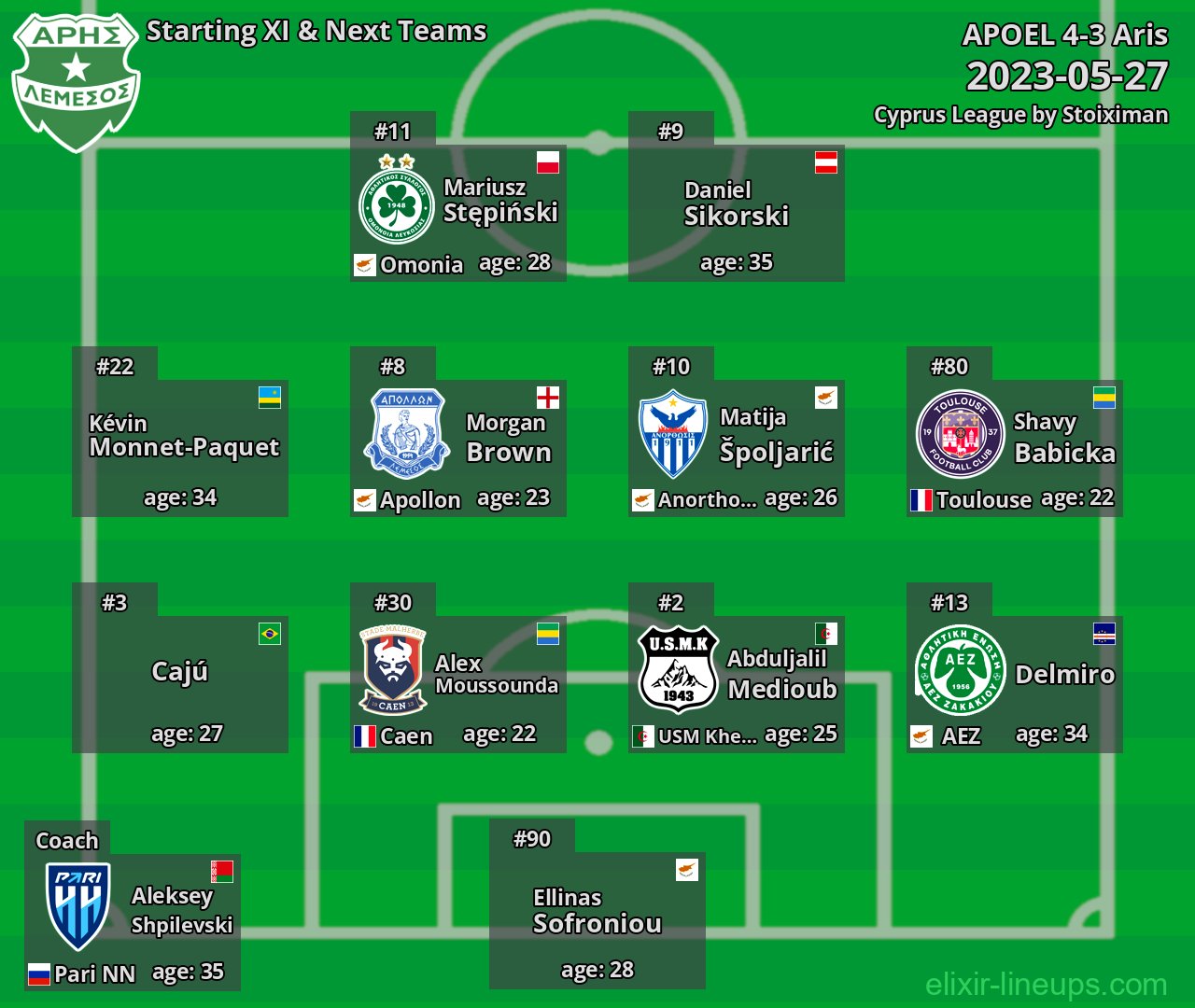 Aris Starting XI & Next Teams 2023-05-27