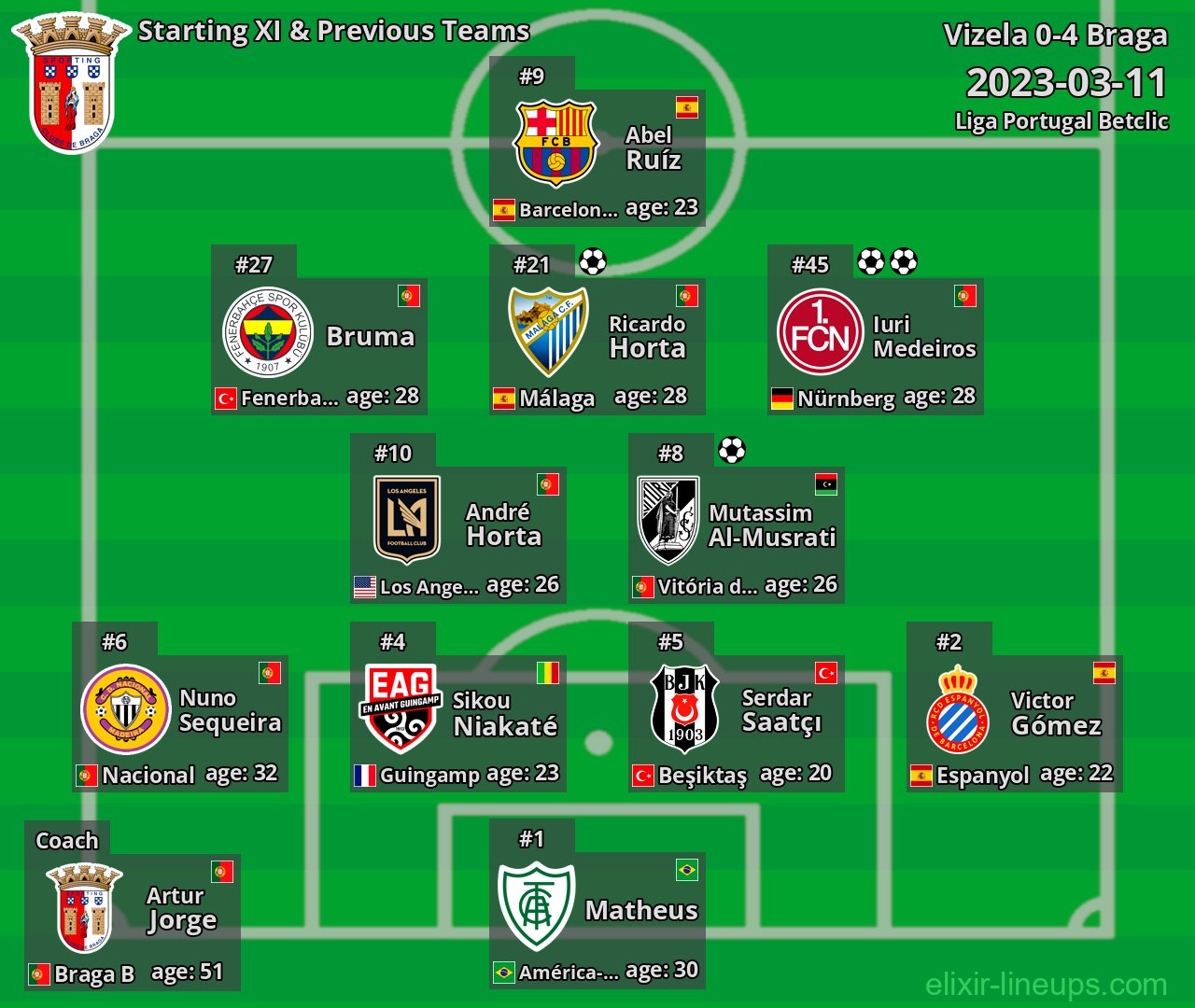 Braga Starting XI & Previous Teams 2023-03-11