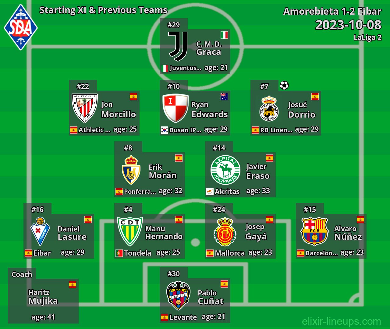 Amorebieta Starting XI & Previous Teams 2023-10-08