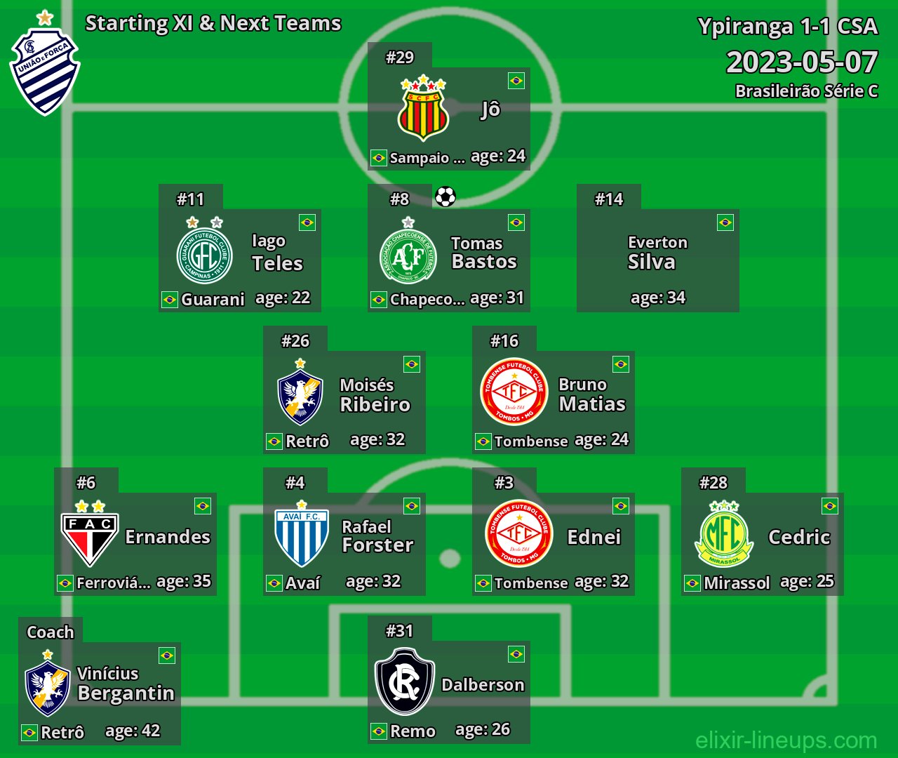 CSA Starting XI & Next Teams 2023-05-07