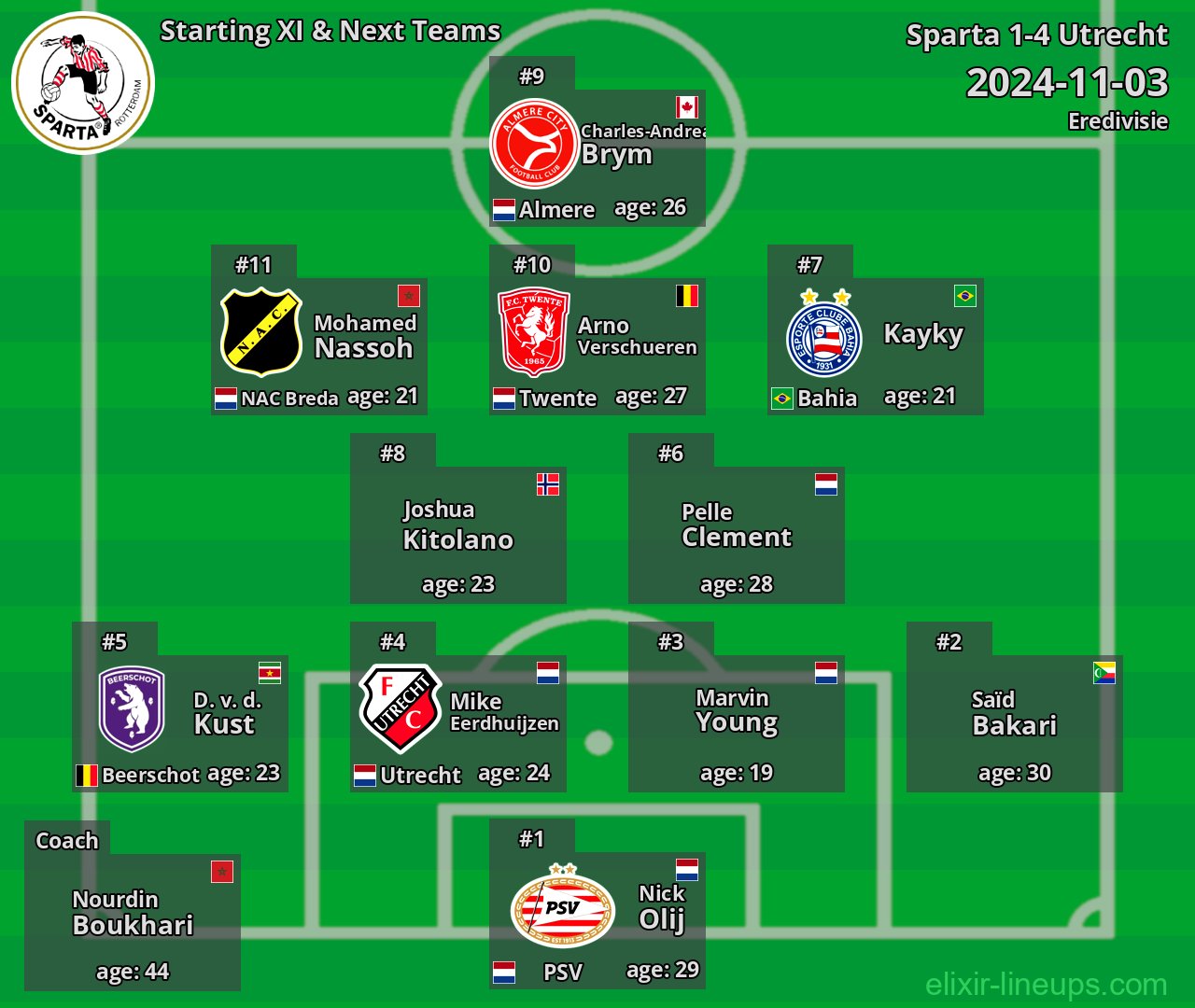 Sparta Starting XI & Next Teams 2024-11-03