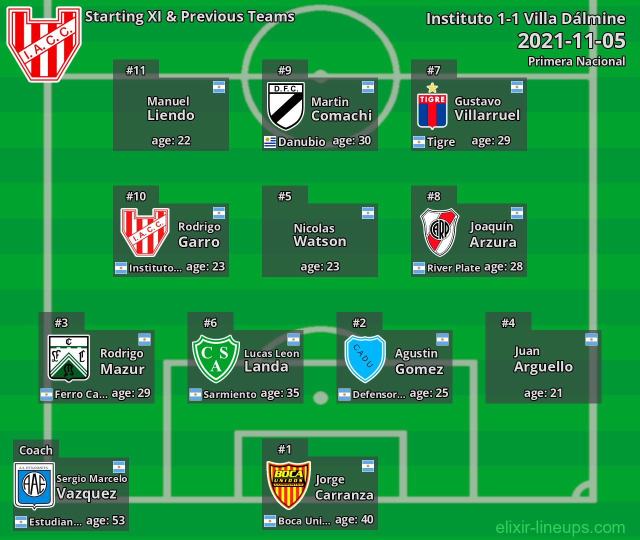 Instituto Starting XI & Previous Teams 2021-11-05