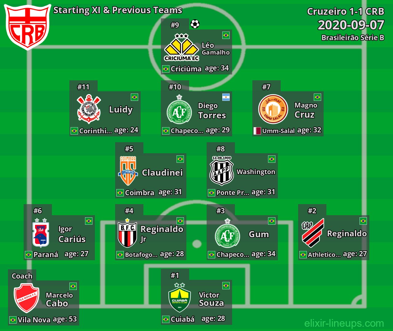 CRB Starting XI & Previous Teams 2020-09-07