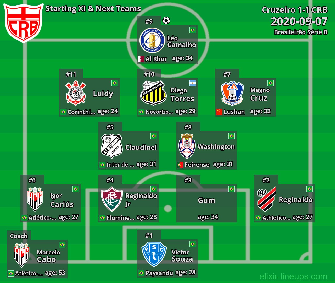 CRB Starting XI & Next Teams 2020-09-07
