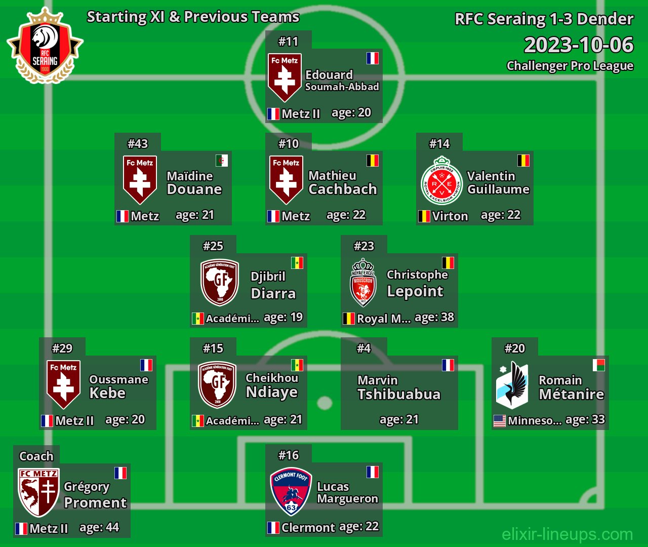 RFC Seraing Starting XI & Previous Teams 2023-10-06