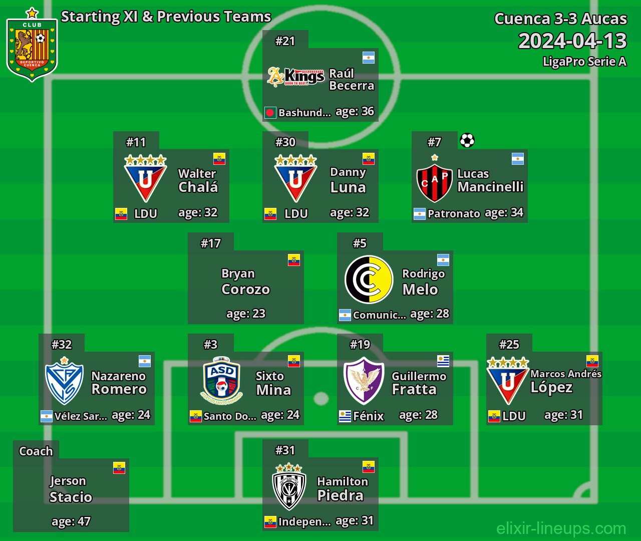 Cuenca Starting XI & Previous Teams 2024-04-13