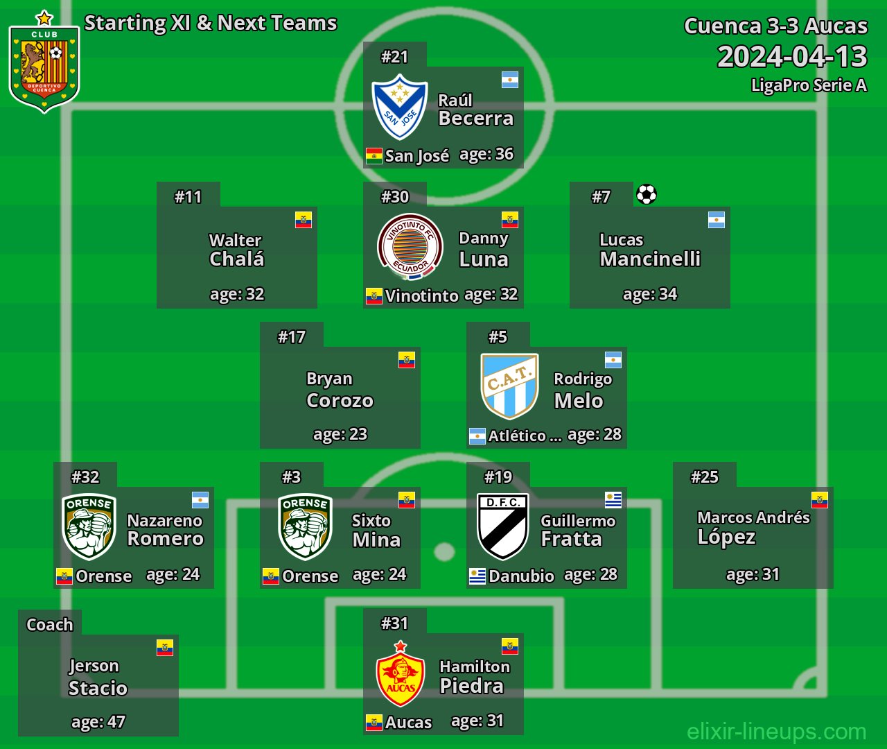 Cuenca Starting XI & Next Teams 2024-04-13