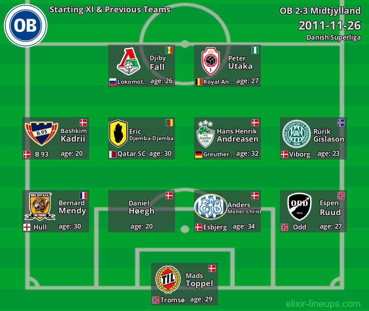 OB Starting XI & Previous Teams 2011-11-26