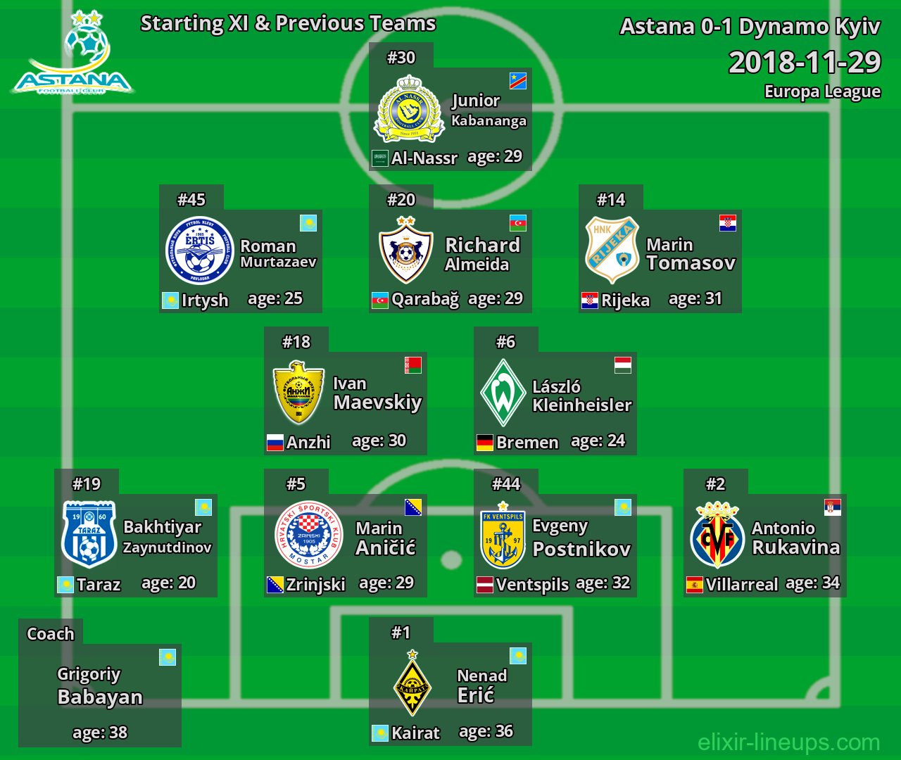 Astana Starting XI & Previous Teams 2018-11-29