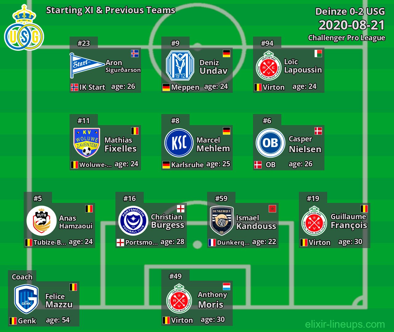 USG Starting XI & Previous Teams 2020-08-21