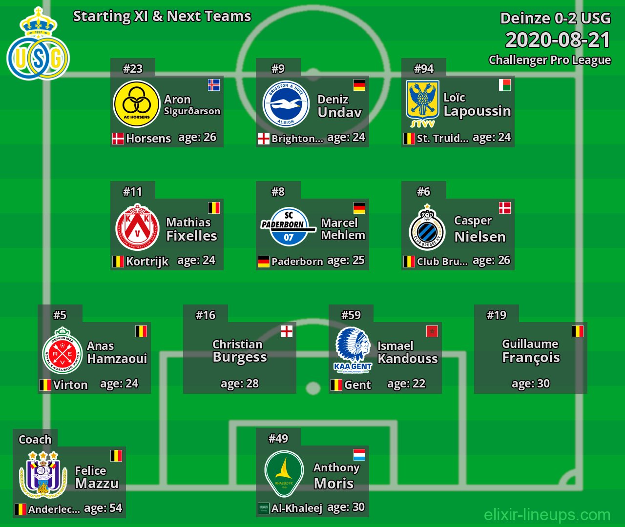 USG Starting XI & Next Teams 2020-08-21