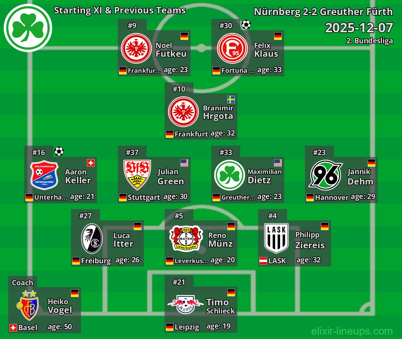 Greuther Fürth Starting XI & Previous Teams 2025-12-07
