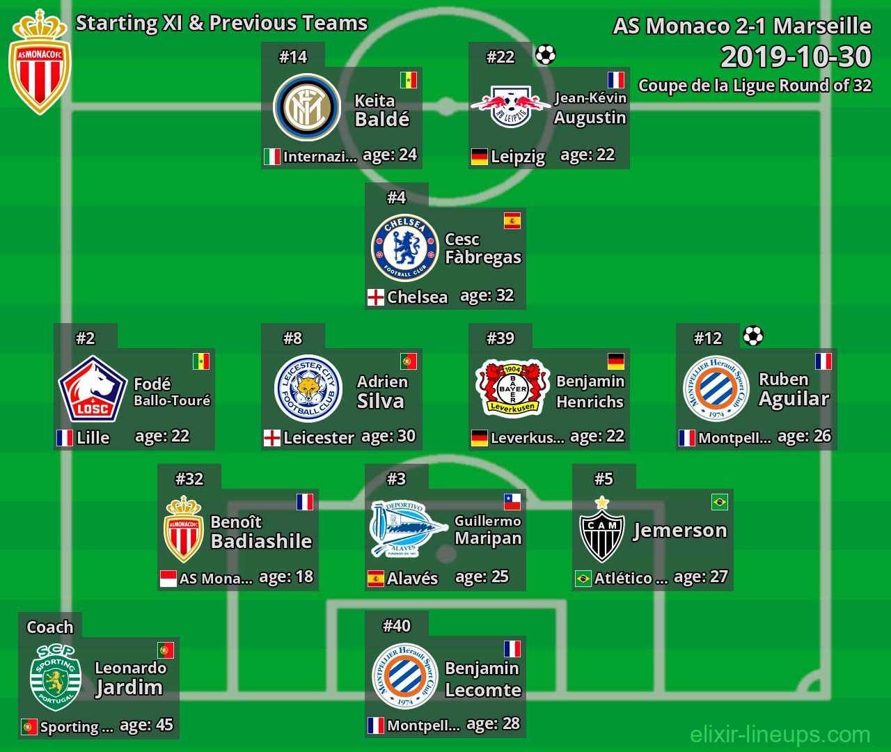 AS Monaco Starting XI & Previous Teams 2019-10-30
