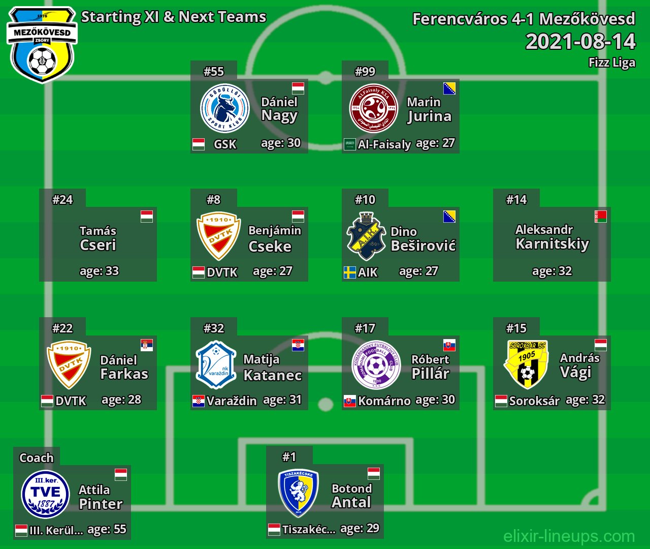 Mezőkövesd Starting XI & Next Teams 2021-08-14