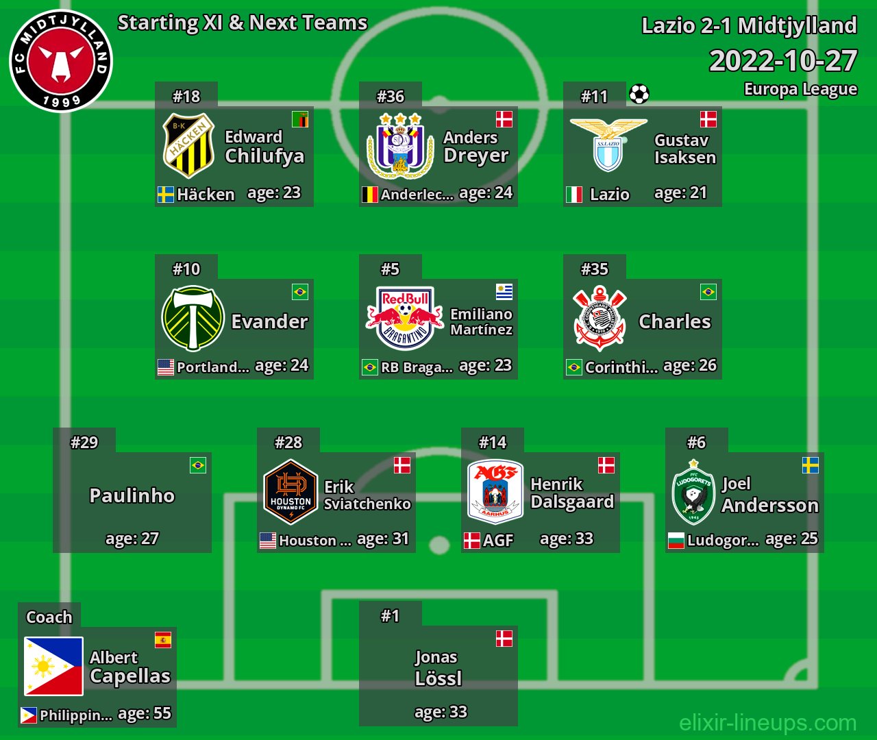 Midtjylland Starting XI & Next Teams 2022-10-27