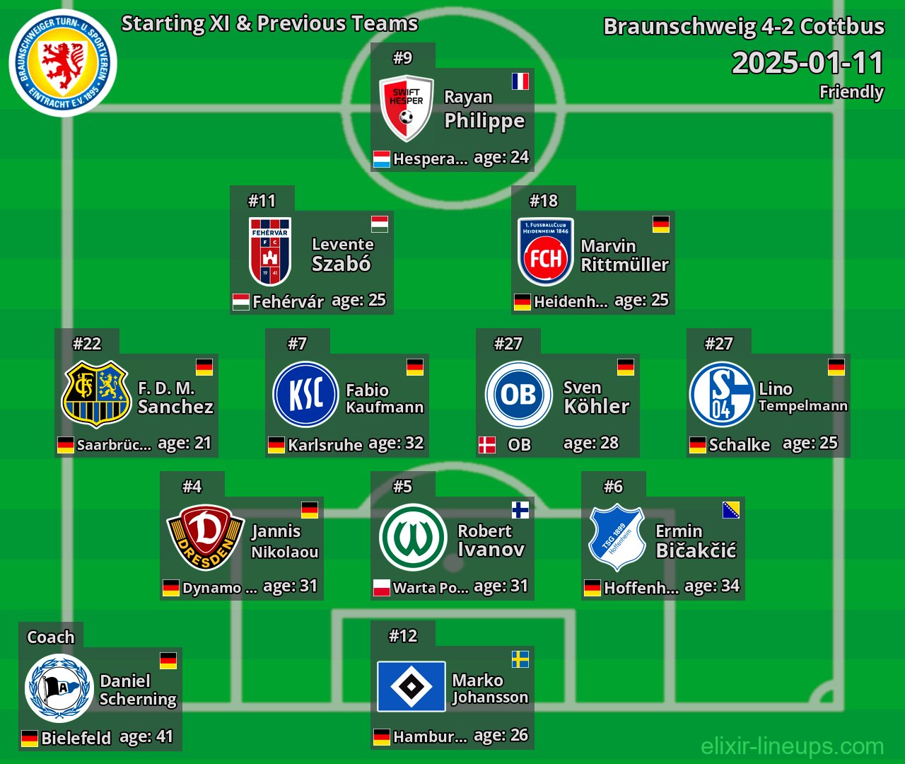 Braunschweig Starting XI & Previous Teams 2025-01-11