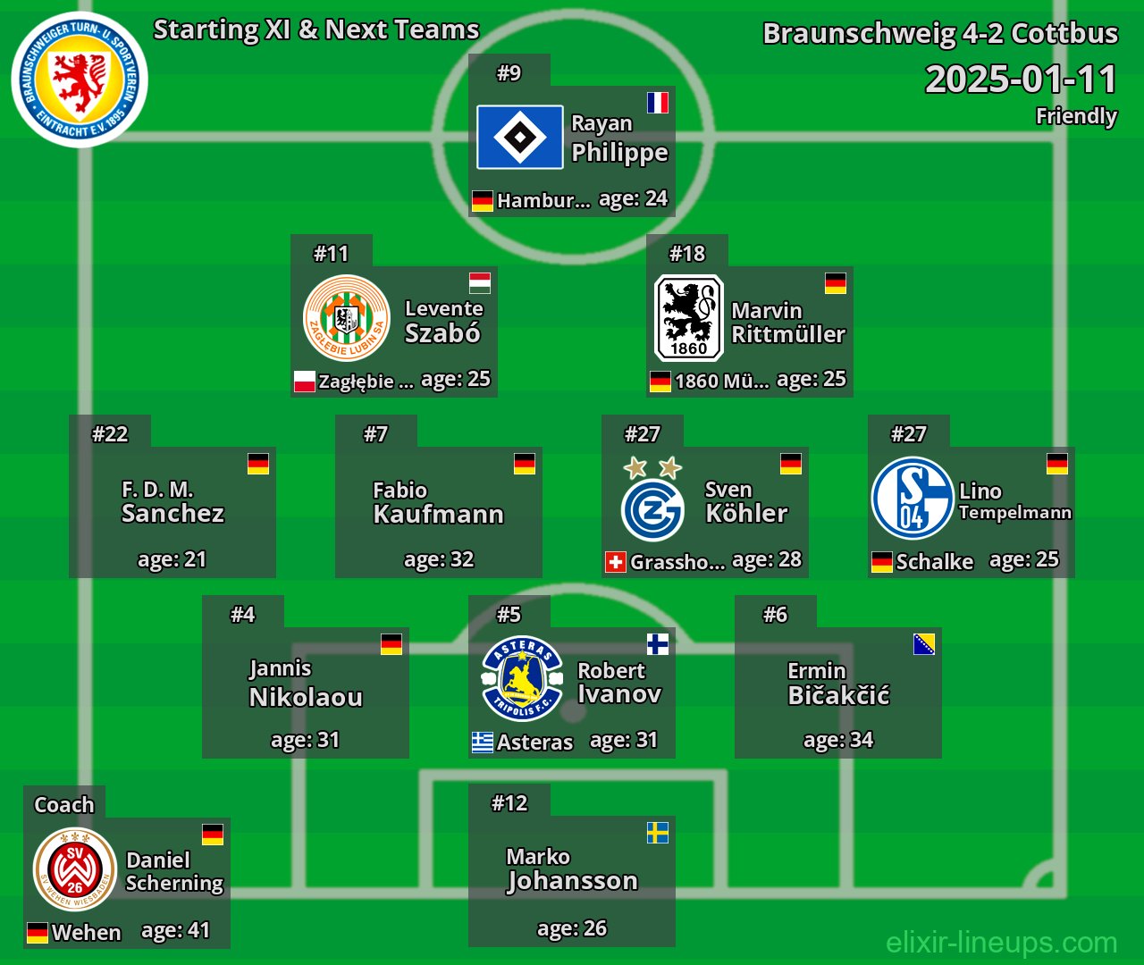 Braunschweig Starting XI & Next Teams 2025-01-11