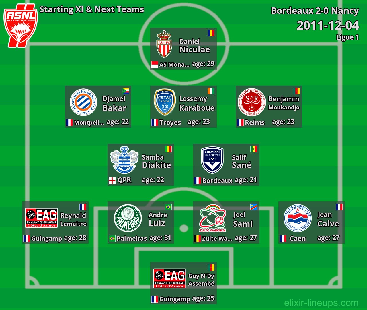 Nancy Starting XI & Next Teams 2011-12-04