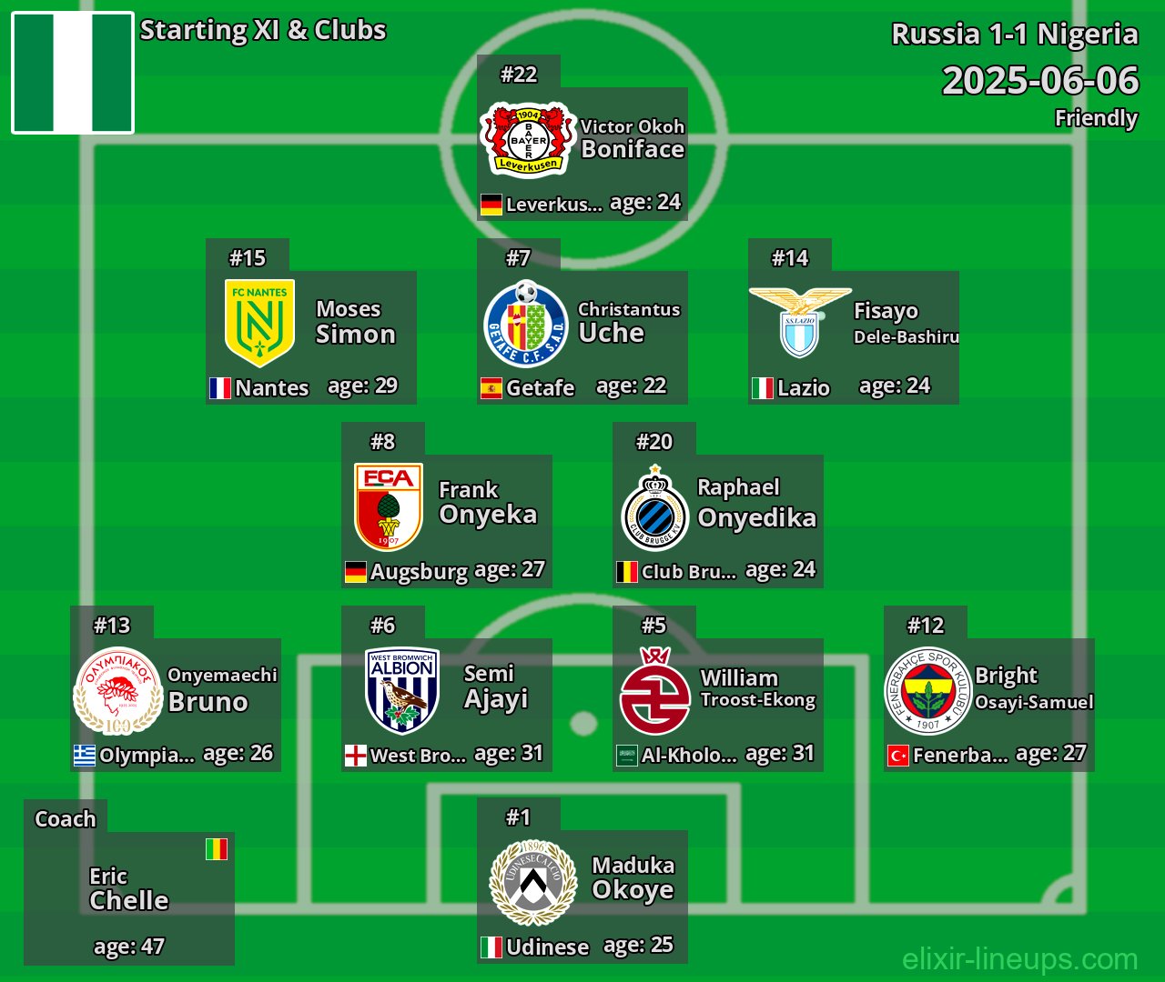 Nigeria Starting XI 2025-06-06