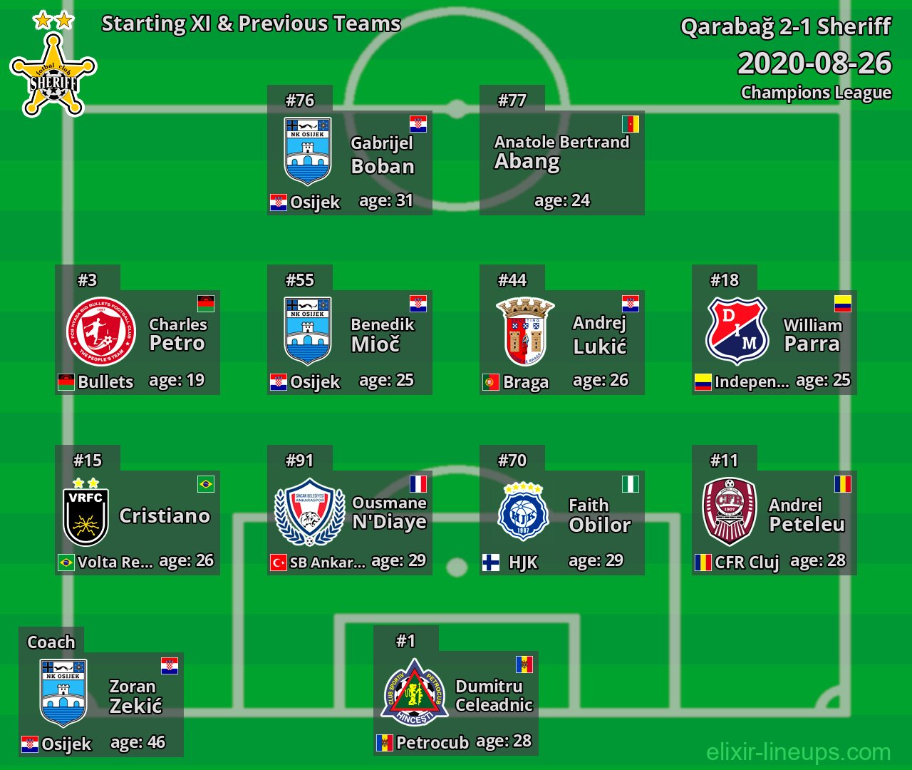 Sheriff Starting XI & Previous Teams 2020-08-26
