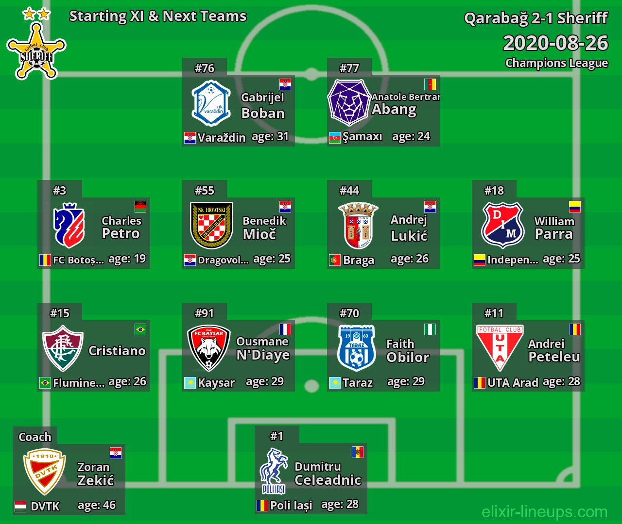 Sheriff Starting XI & Next Teams 2020-08-26