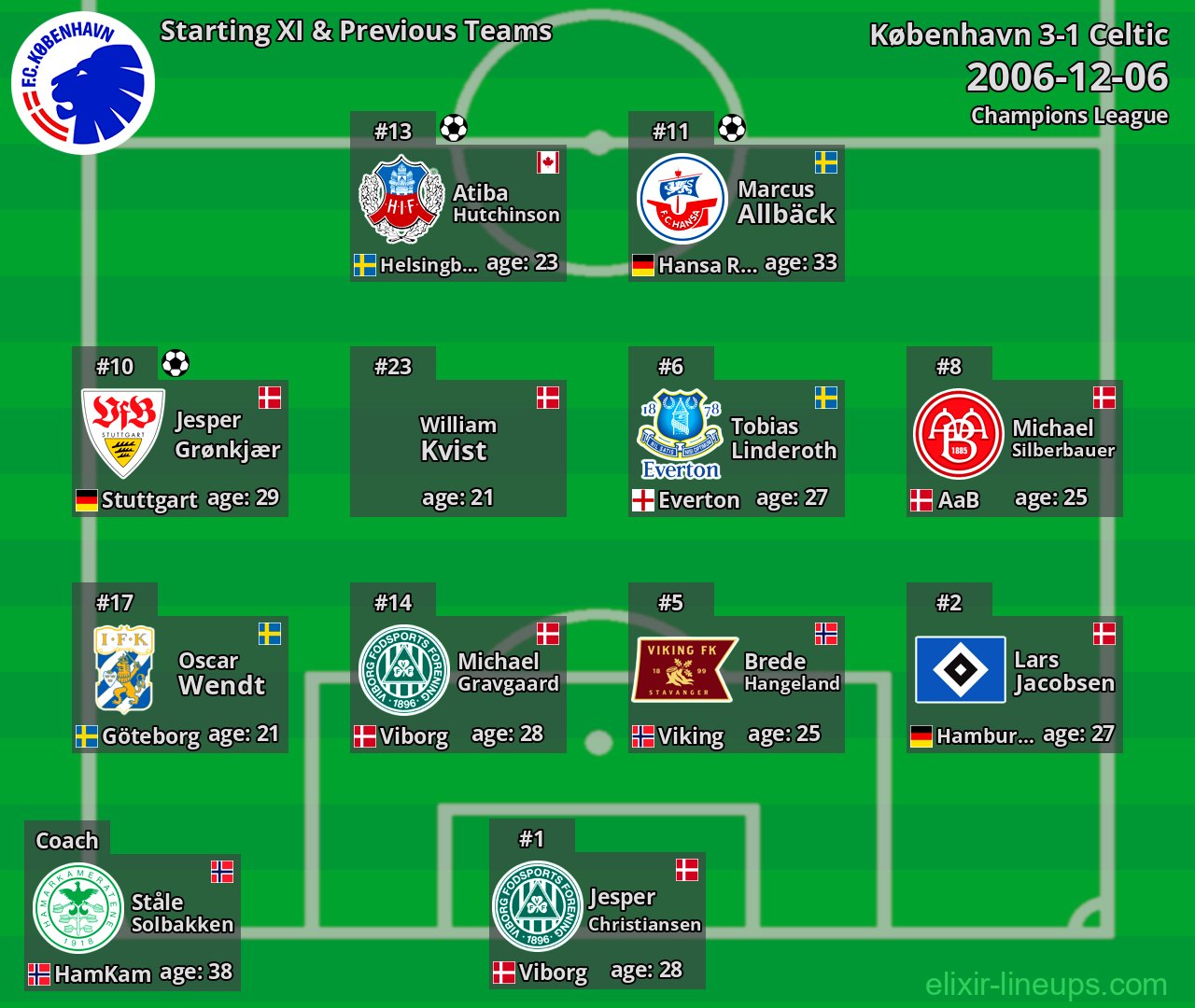 København Starting XI & Previous Teams 2006-12-06