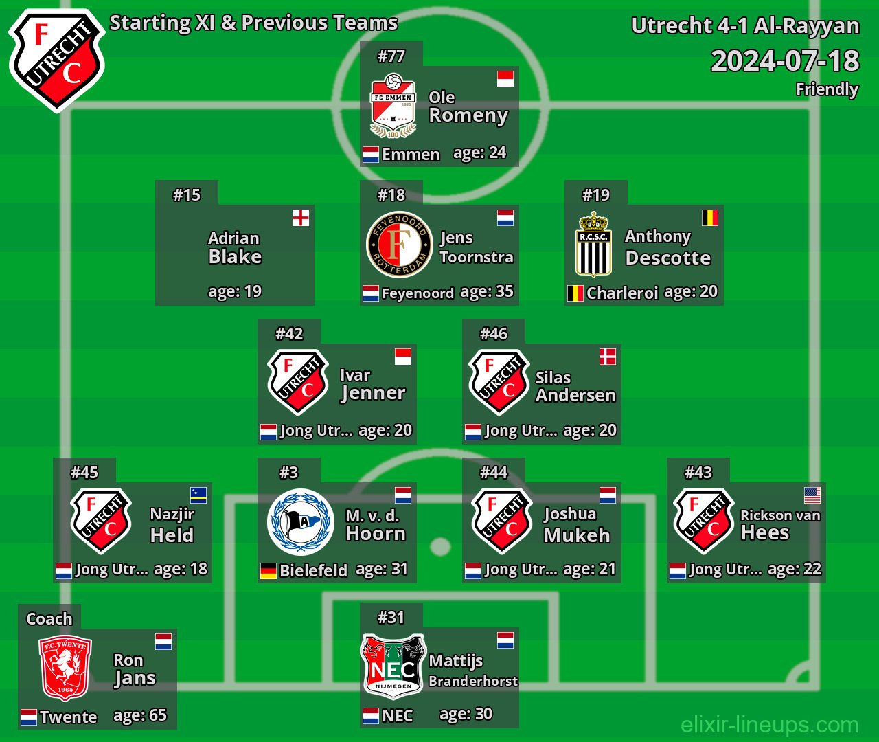 Utrecht Starting XI & Previous Teams 2024-07-18