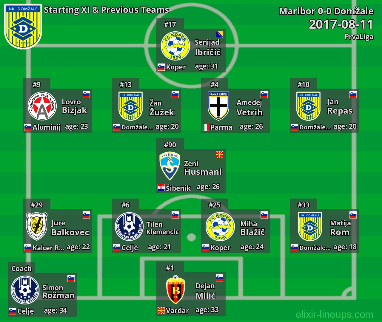 Domžale Starting XI & Previous Teams 2017-08-11