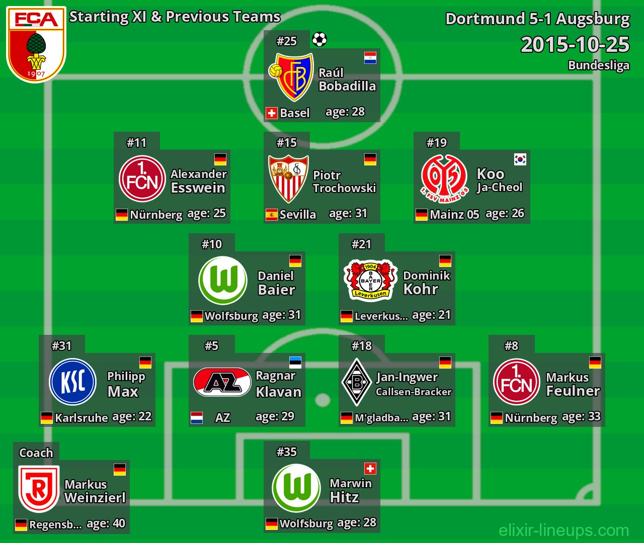 Augsburg Starting XI & Previous Teams 2015-10-25
