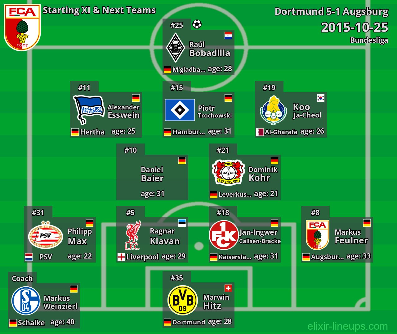 Augsburg Starting XI & Next Teams 2015-10-25