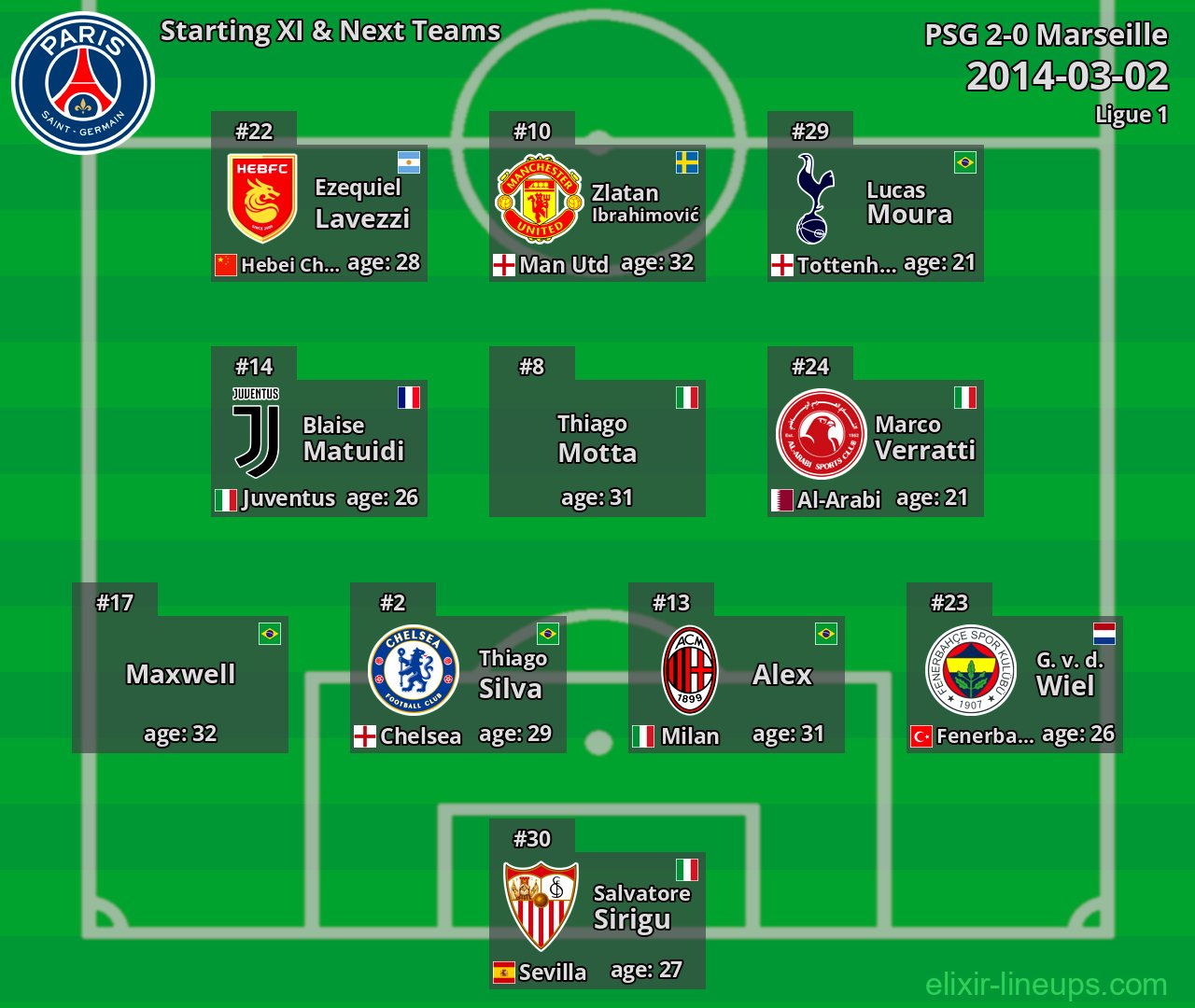 PSG Starting XI & Next Teams 2014-03-02