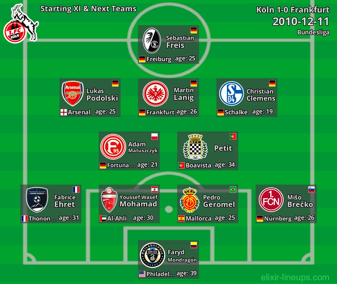 Köln Starting XI & Next Teams 2010-12-11