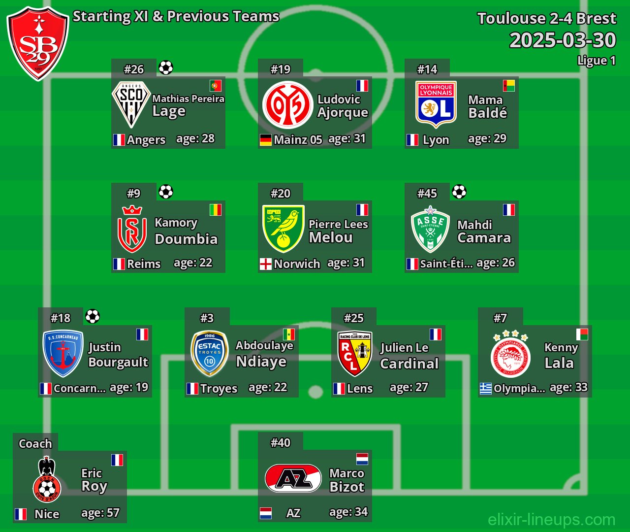 Brest Starting XI & Previous Teams 2025-03-30