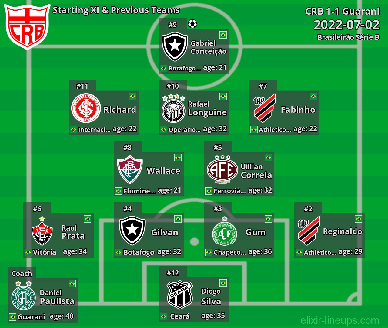 CRB Starting XI & Previous Teams 2022-07-02
