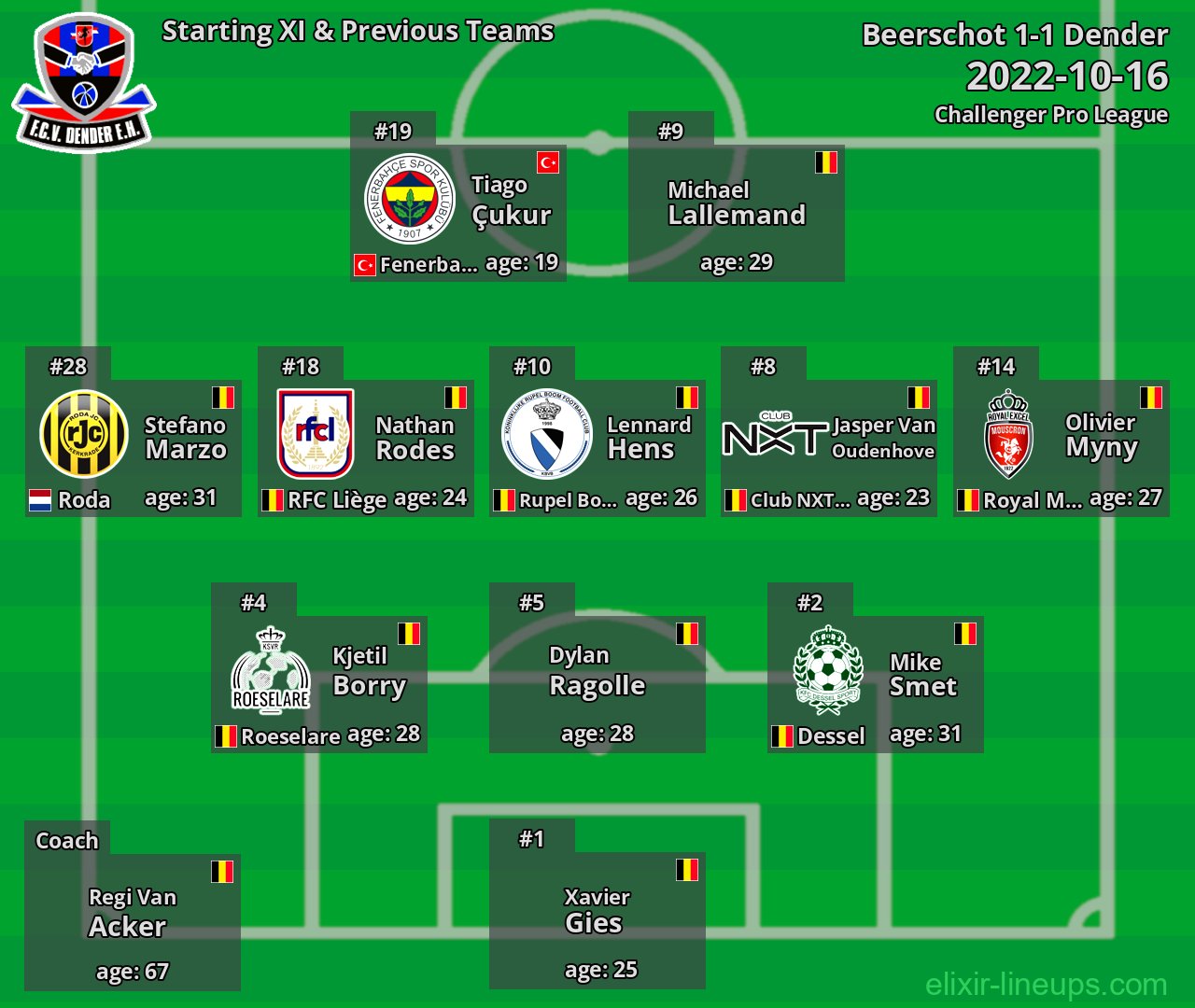 Dender Starting XI & Previous Teams 2022-10-16