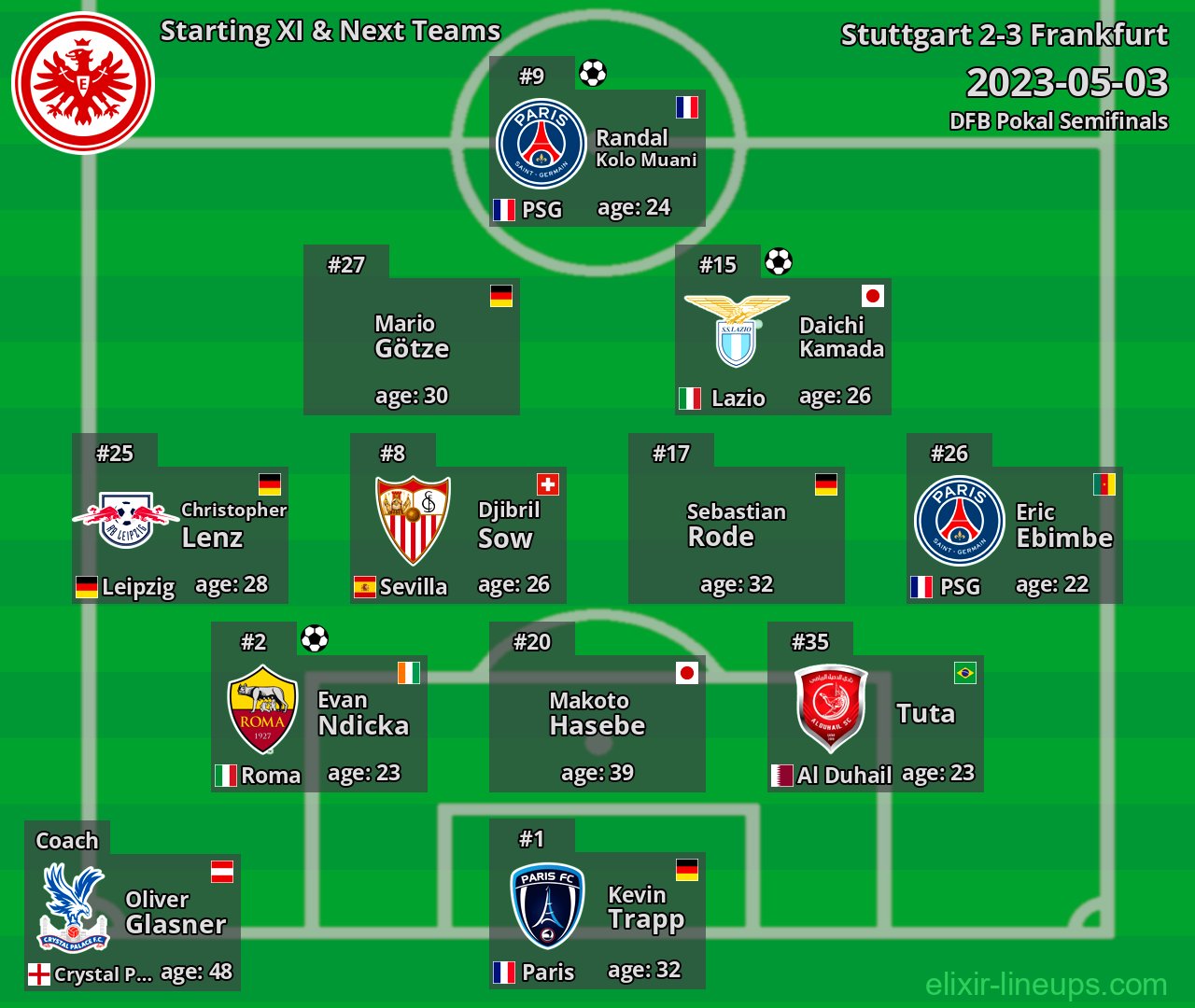 Frankfurt Starting XI & Next Teams 2023-05-03