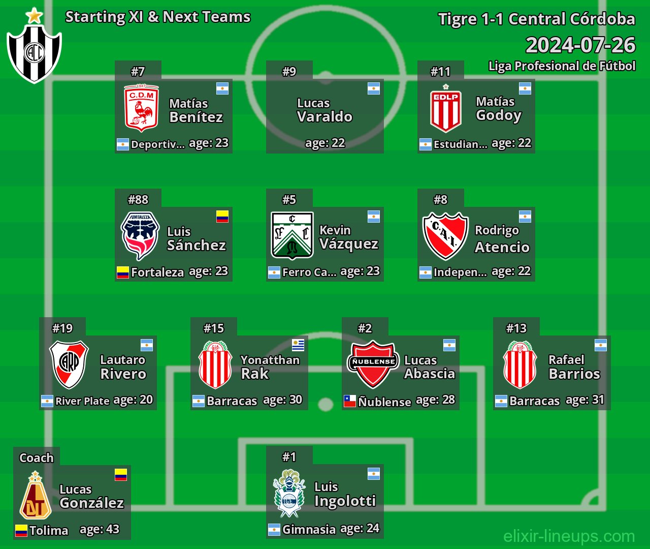 Central Córdoba Starting XI & Next Teams 2024-07-26