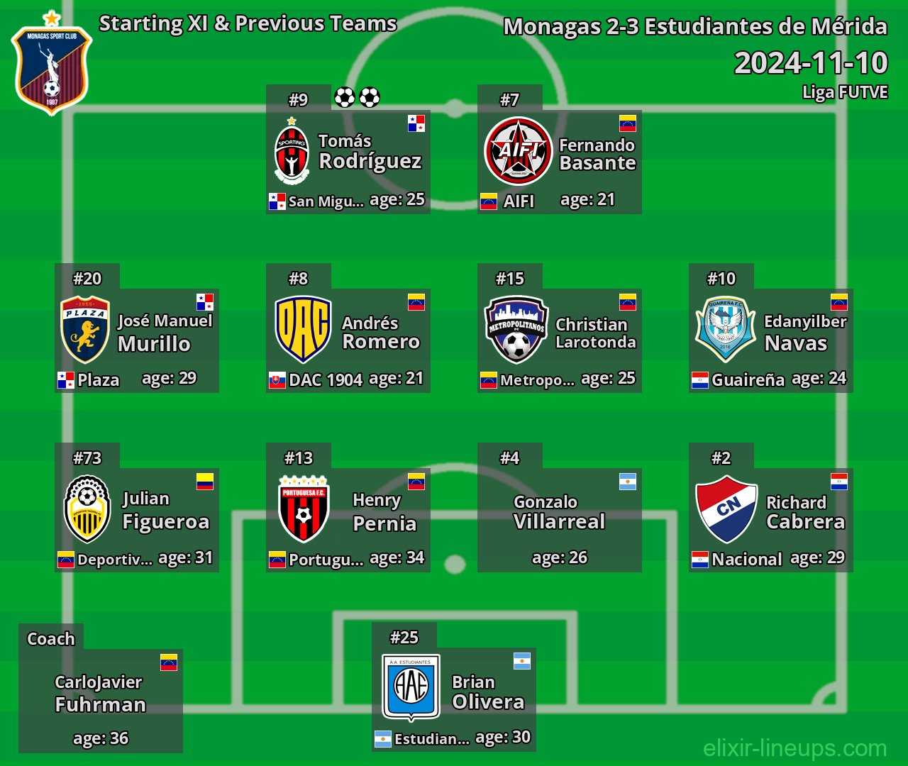 Monagas Starting XI & Previous Teams 2024-11-10
