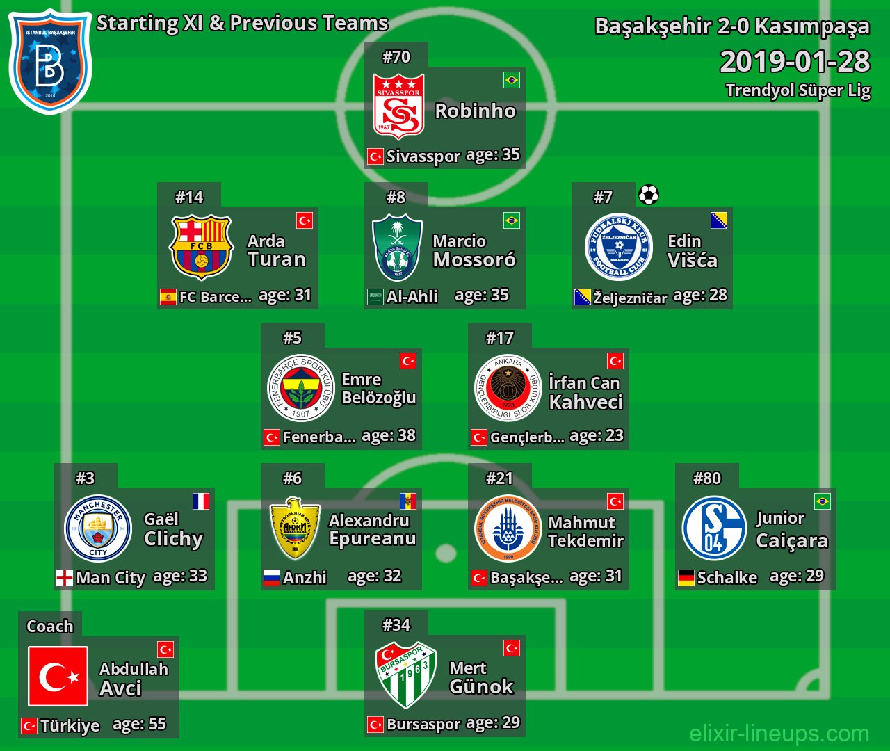 Başakşehir Starting XI & Previous Teams 2019-01-28